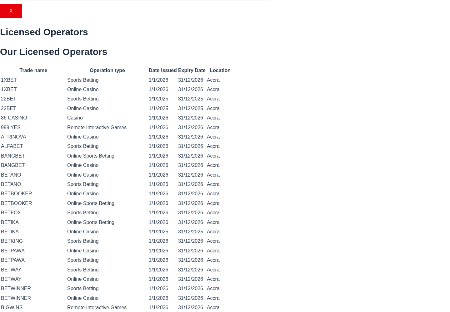Bangbet registry evidence capture