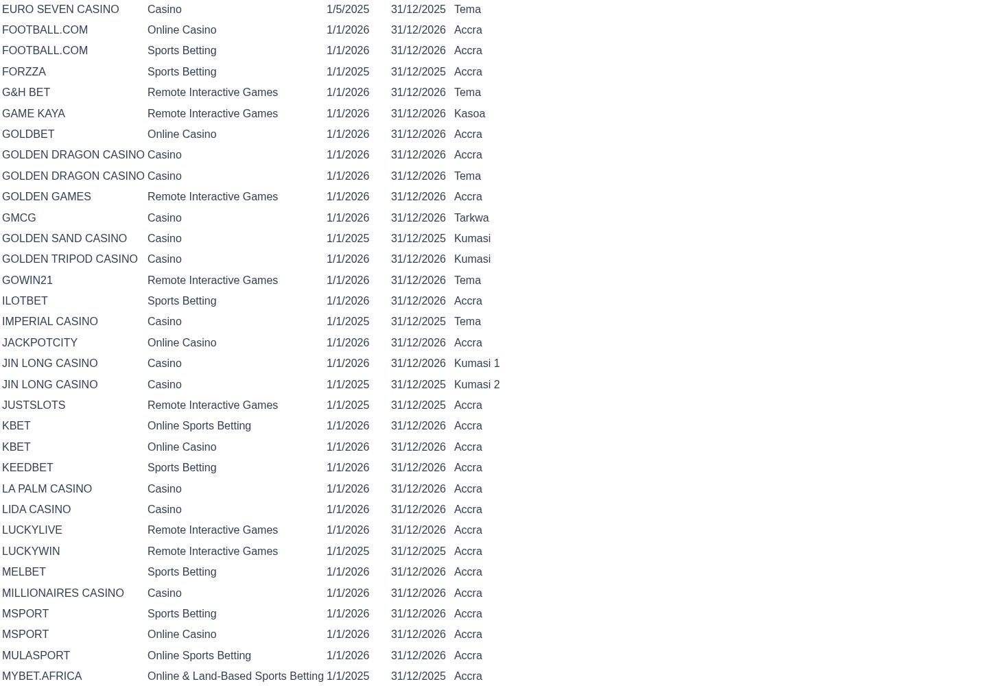 GCG registry capture used for the dated evidence