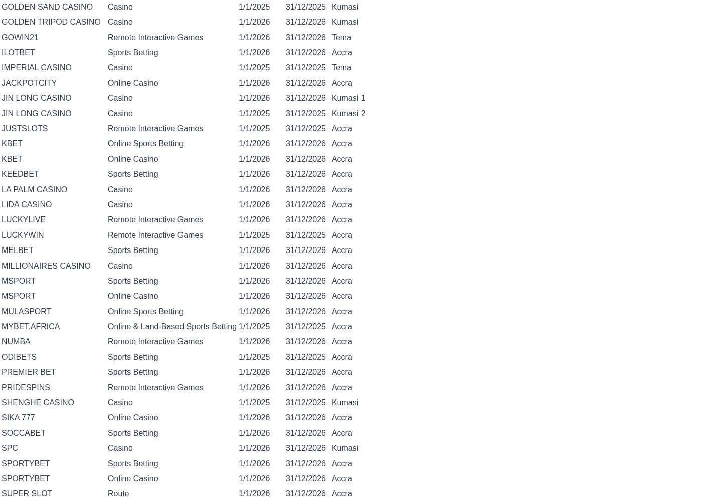 Supplied capture of the Melbet-related Ghana operator registry evidence