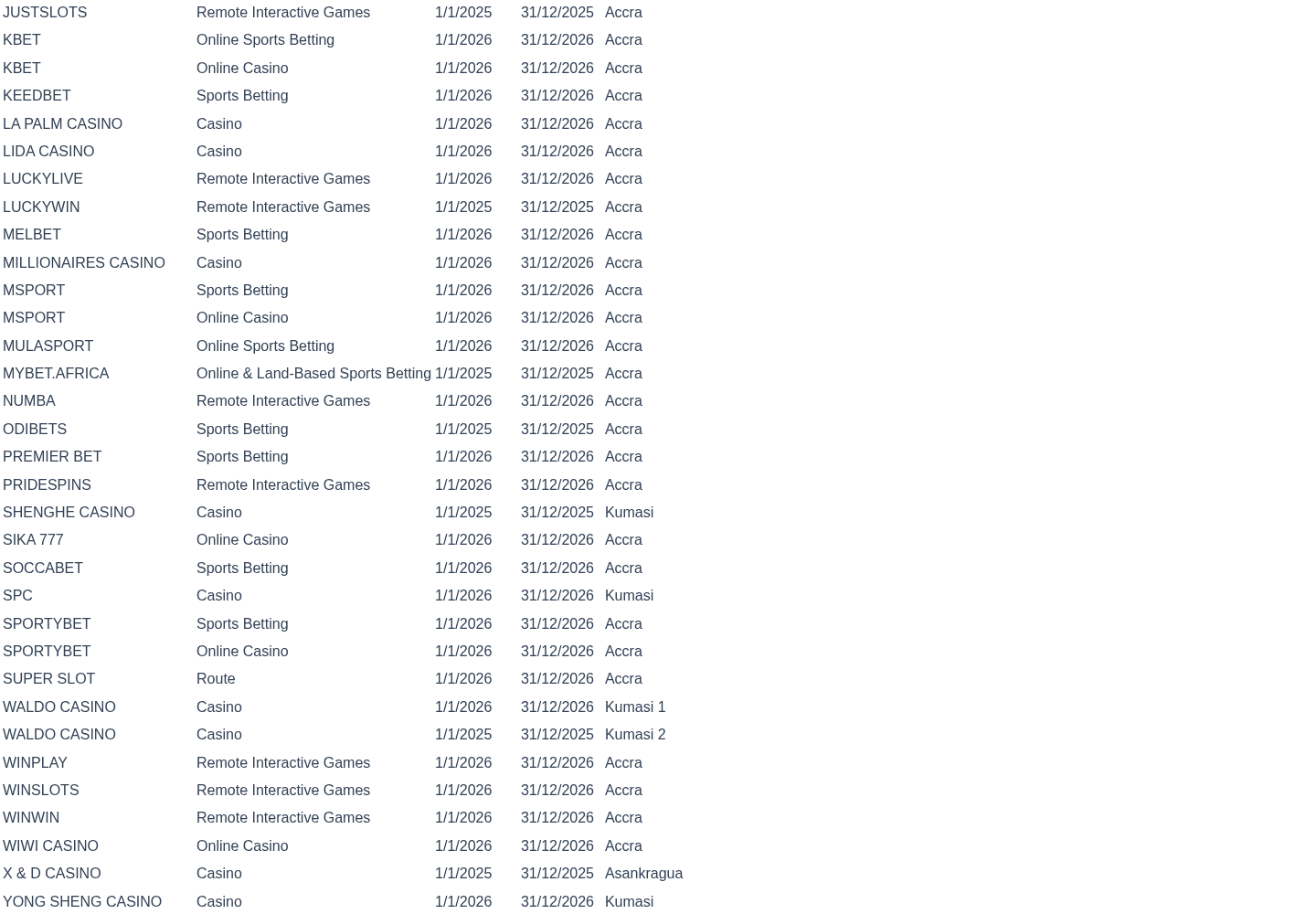 GCG register capture