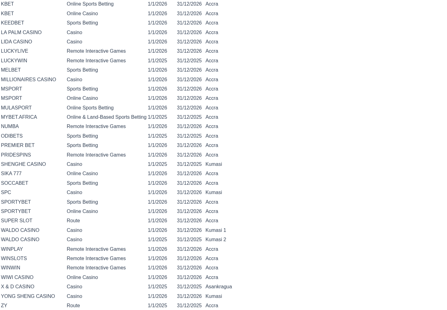Dated Gaming Commission operator-table capture for PrideSpins evidence