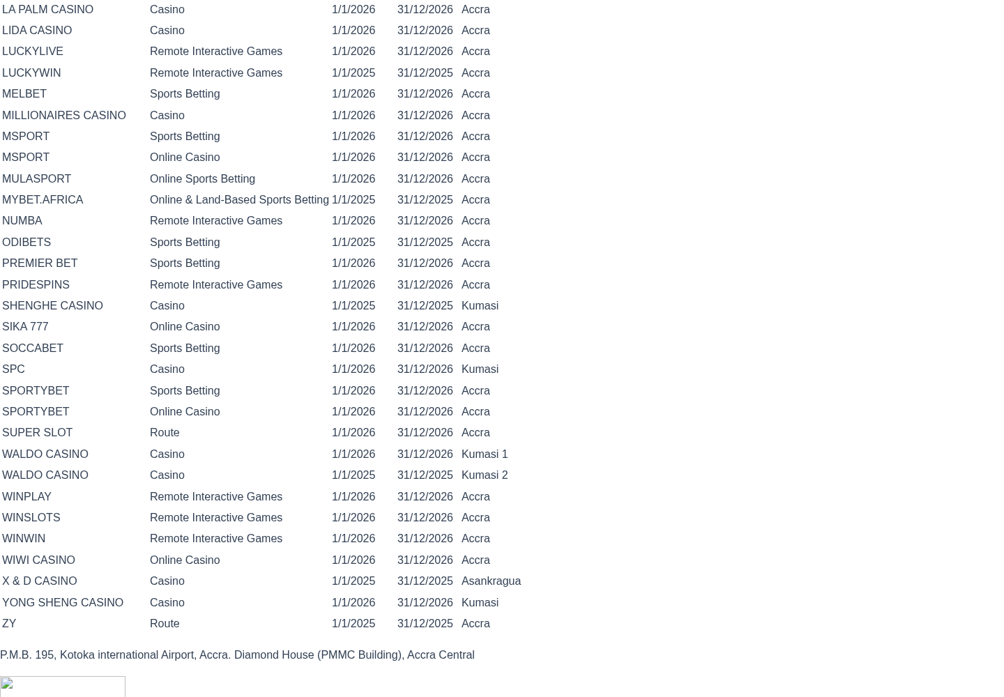 Dated Gaming Commission of Ghana operator-table capture showing the supplied SoccaBet evidence context